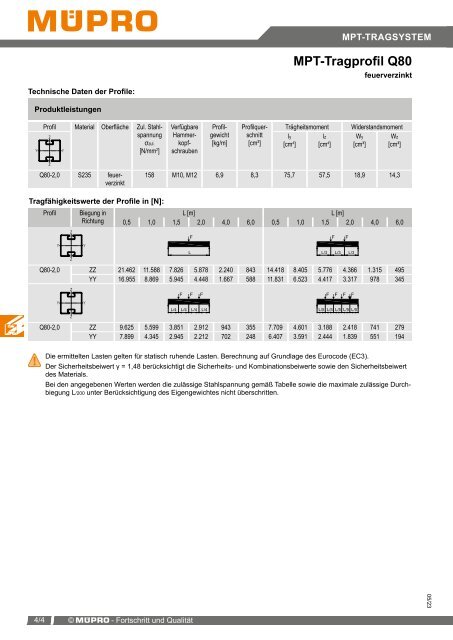 MÜPRO Sprinklerkatalog DE