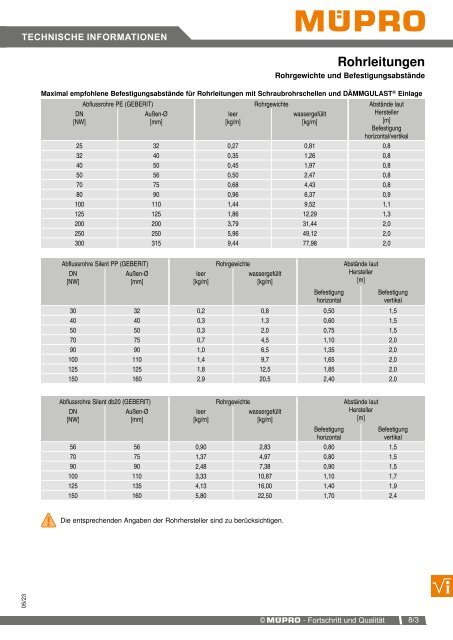 MÜPRO Sprinklerkatalog DE