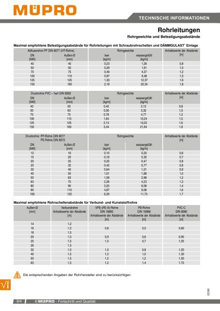 MÜPRO Sprinklerkatalog DE