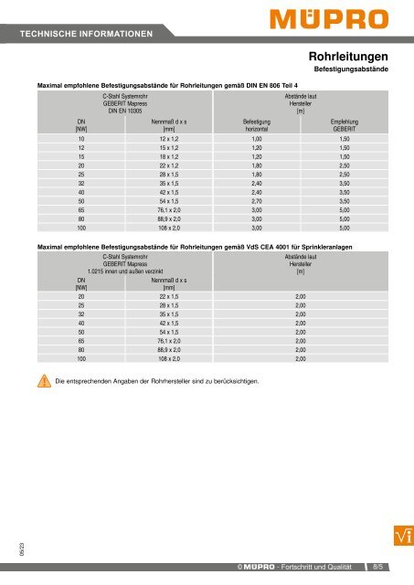 MÜPRO Sprinklerkatalog DE