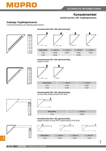 MÜPRO Sprinklerkatalog DE