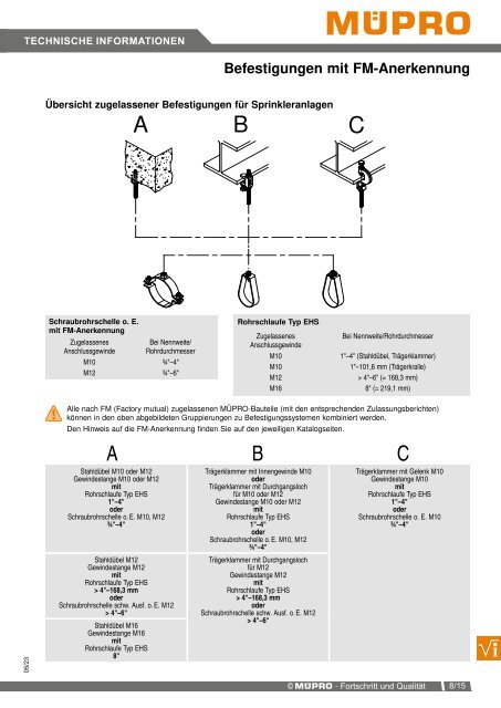 MÜPRO Sprinklerkatalog DE