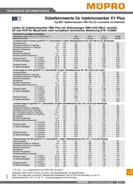 MÜPRO Sprinklerkatalog DE