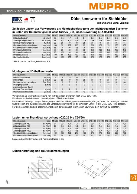 MÜPRO Sprinklerkatalog DE