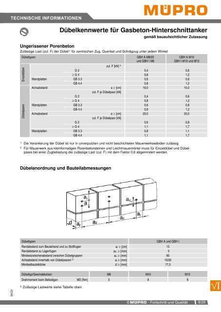 MÜPRO Sprinklerkatalog DE