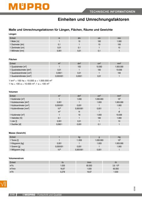 MÜPRO Sprinklerkatalog DE