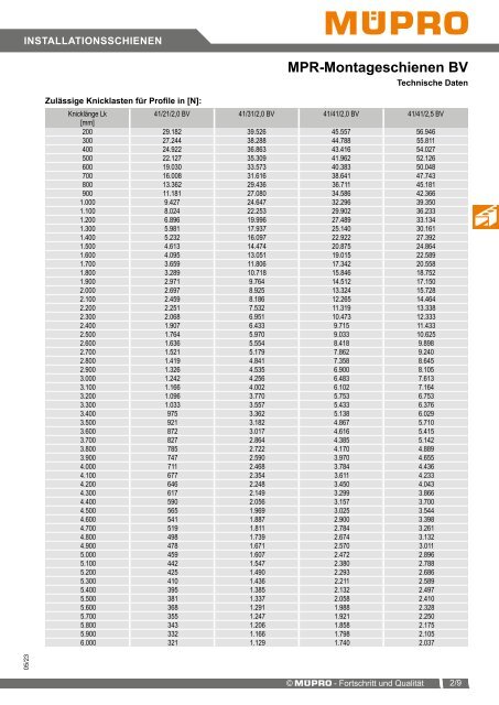 MÜPRO Sprinklerkatalog DE