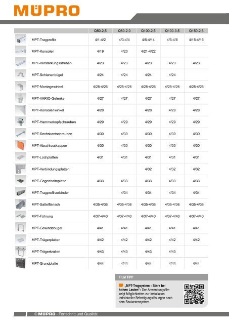 MÜPRO Sprinklerkatalog DE