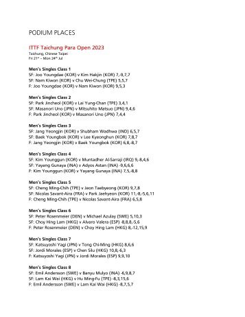 Taichung Para Open 2023 Podium Places