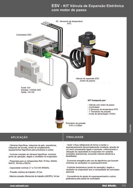 KIT ESV - Rac Brasil