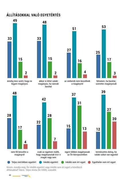 Ifjúság + | Öt kérdésben a magyarországi 15-39 évesekről