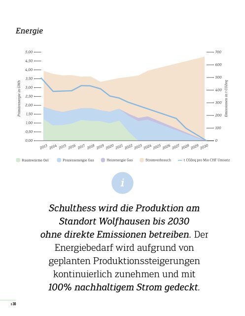 Nachhaltigkeitsbericht Schulthess 2022 (1)