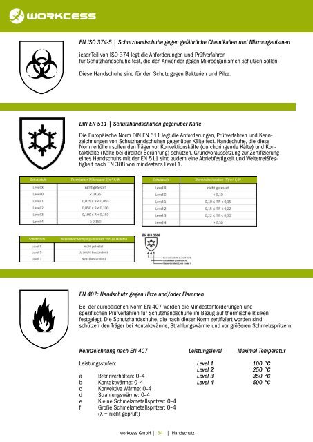 Hauptkatalog Handschutz 2023