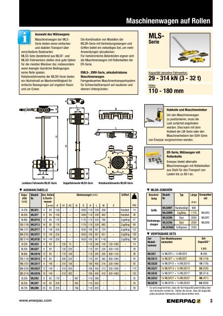 Enerpac Maschinenwagen auf Rollen - Schalcher Engineering GmbH