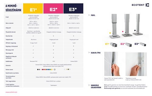 Sorozat osszehasonlitas | Ecotent®