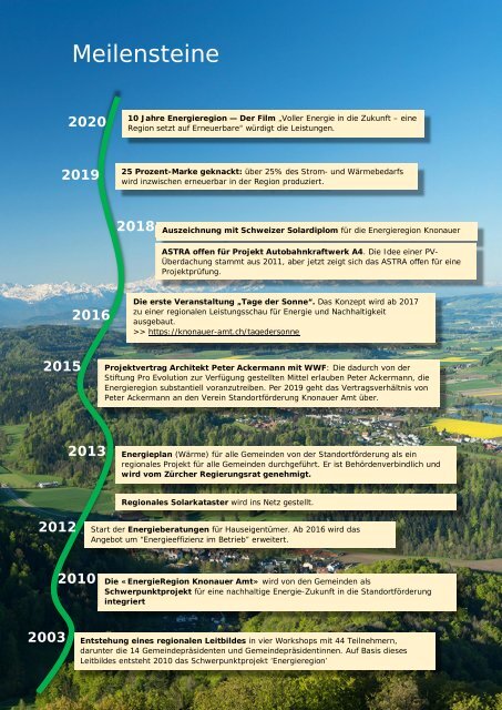 Jahresbericht 2022 Energieregion Knonauer Amt