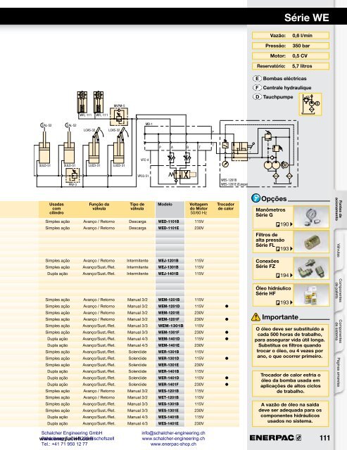 Enerpac Workholding Catalog Português - Schalcher Engineering GmbH