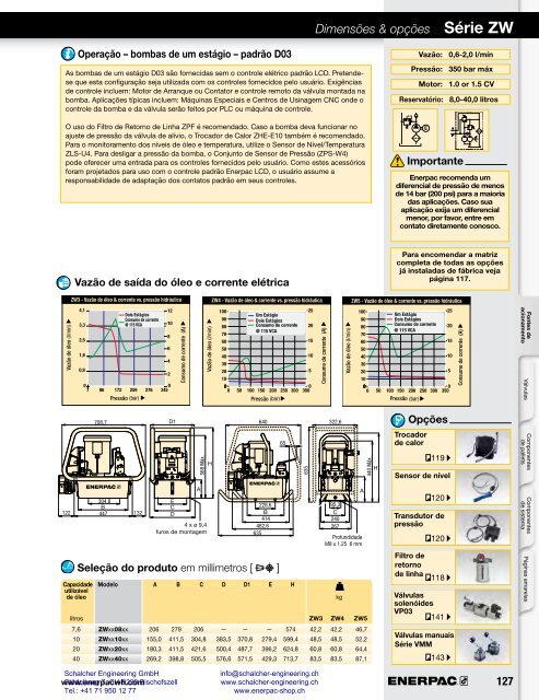 Enerpac Workholding Catalog Português - Schalcher Engineering GmbH