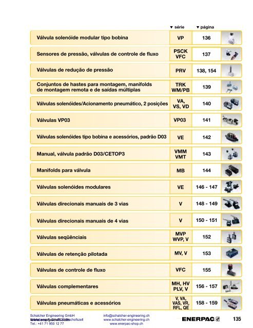 Enerpac Workholding Catalog Português - Schalcher Engineering GmbH