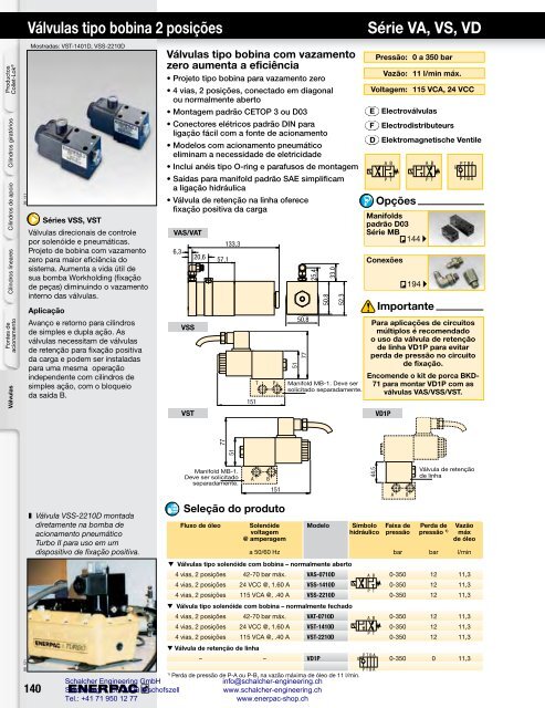 Enerpac Workholding Catalog Português - Schalcher Engineering GmbH