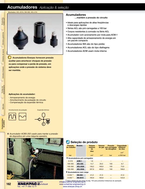 Enerpac Workholding Catalog Português - Schalcher Engineering GmbH