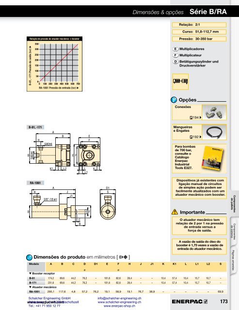 Enerpac Workholding Catalog Português - Schalcher Engineering GmbH