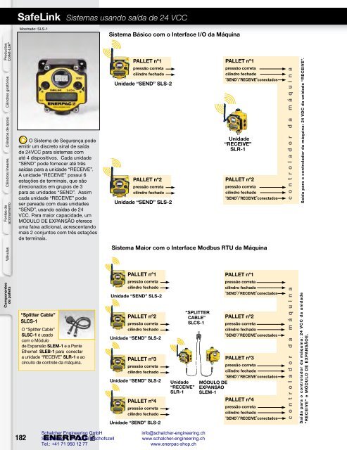 Enerpac Workholding Catalog Português - Schalcher Engineering GmbH