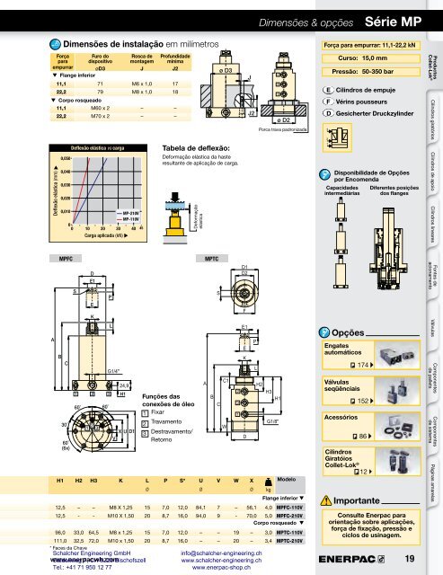 Enerpac Workholding Catalog Português - Schalcher Engineering GmbH