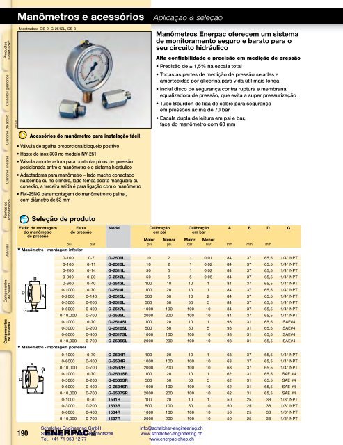 Enerpac Workholding Catalog Português - Schalcher Engineering GmbH