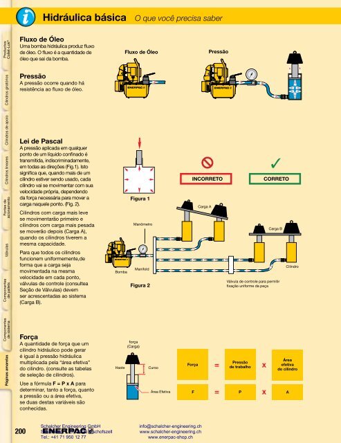 Enerpac Workholding Catalog Português - Schalcher Engineering GmbH