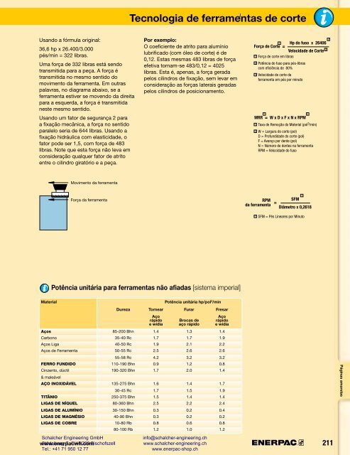 Enerpac Workholding Catalog Português - Schalcher Engineering GmbH