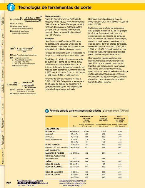 Enerpac Workholding Catalog Português - Schalcher Engineering GmbH