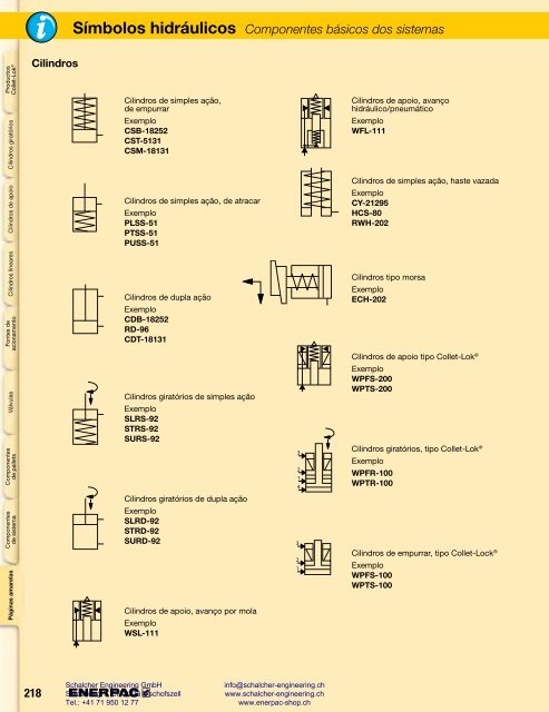 Enerpac Workholding Catalog Português - Schalcher Engineering GmbH