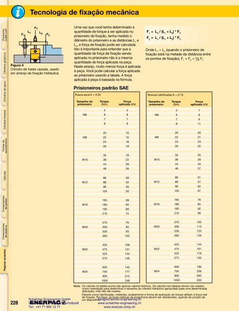 Enerpac Workholding Catalog Português - Schalcher Engineering GmbH