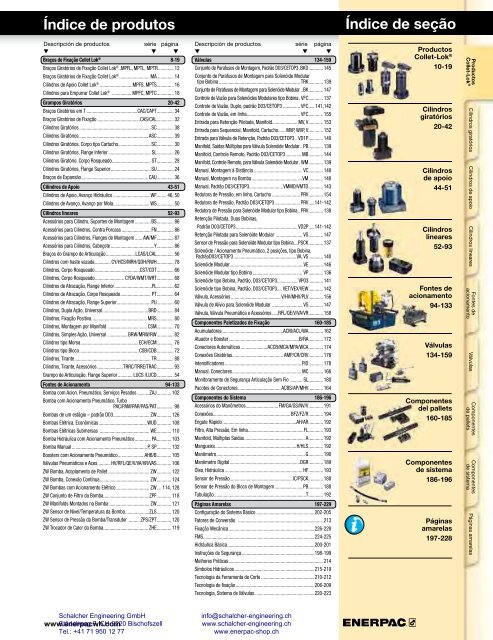 Enerpac Workholding Catalog Português - Schalcher Engineering GmbH