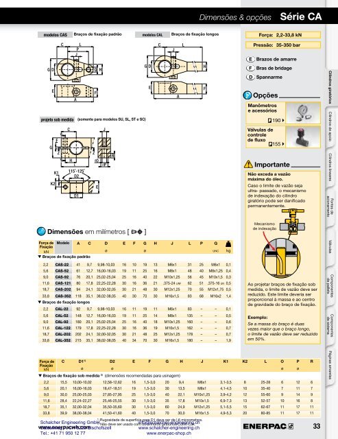 Enerpac Workholding Catalog Português - Schalcher Engineering GmbH