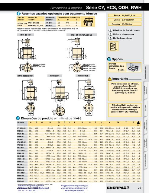 Enerpac Workholding Catalog Português - Schalcher Engineering GmbH