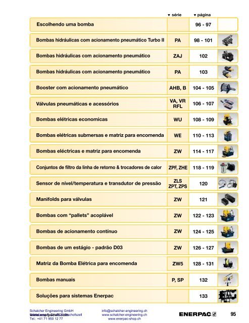 Enerpac Workholding Catalog Português - Schalcher Engineering GmbH