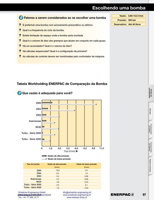 Enerpac Workholding Catalog Português - Schalcher Engineering GmbH