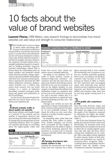10 facts about the value of brand websites - Archivesic