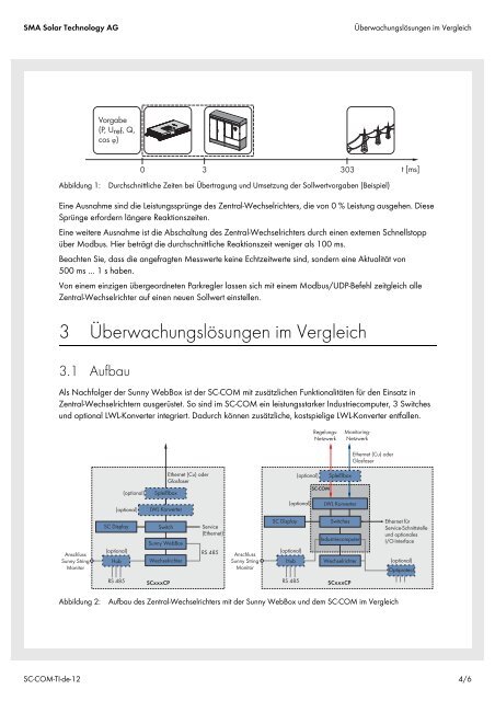 SUNNY CENTRAL COMMUNICATION CONTROLLER - SMA Solar ...