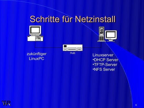 LinuxInstall.pdf - der HTL Steyr