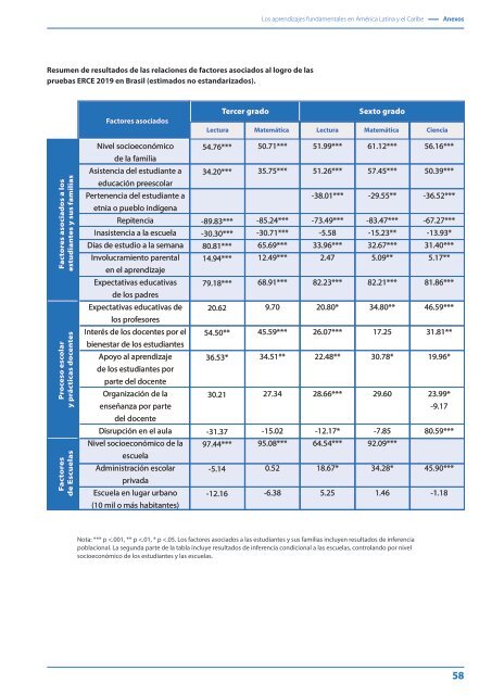 Los aprendizajes fundamentales en América Latina y el Caribe ERCE 2019