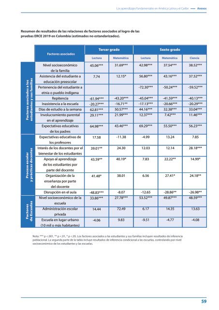 Los aprendizajes fundamentales en América Latina y el Caribe ERCE 2019