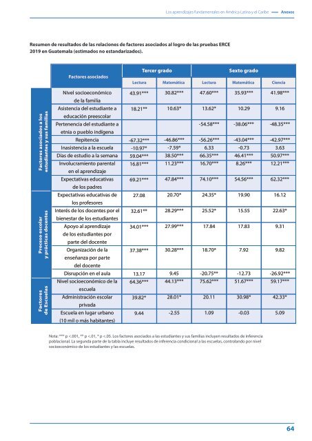 Los aprendizajes fundamentales en América Latina y el Caribe ERCE 2019