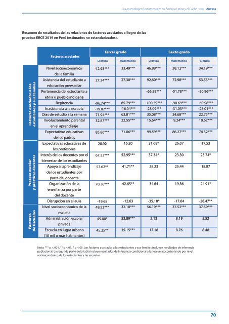 Los aprendizajes fundamentales en América Latina y el Caribe ERCE 2019