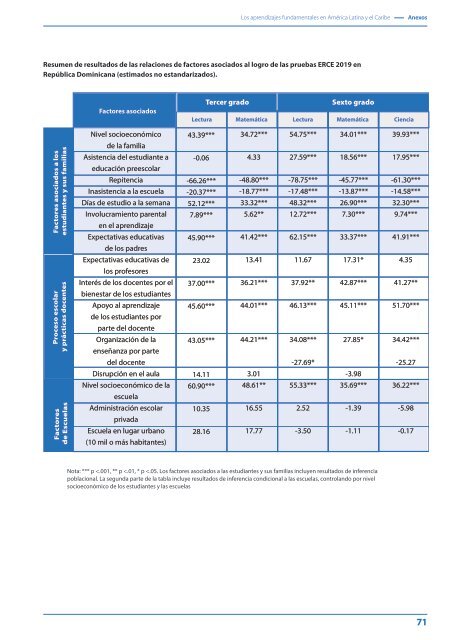 Los aprendizajes fundamentales en América Latina y el Caribe ERCE 2019