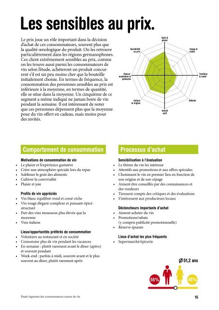 Etude-consommateurs-suisses-de-vin