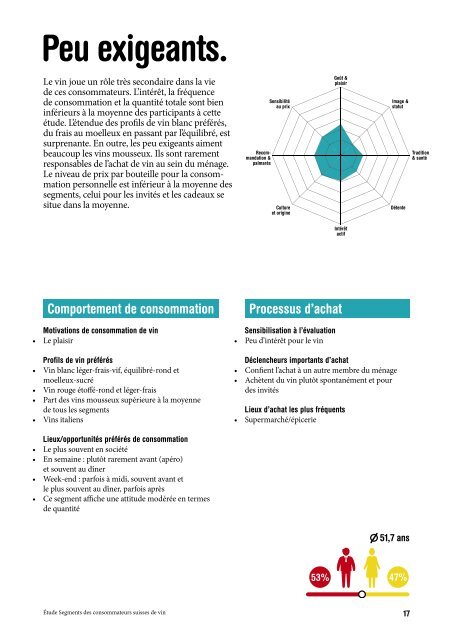 Etude-consommateurs-suisses-de-vin