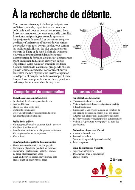 Etude-consommateurs-suisses-de-vin